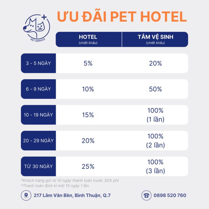 Ưu đãi pet hotel - giảm lên đến 25%